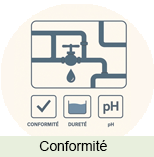 Réseau &amp; conformité